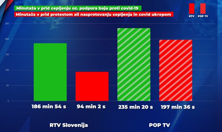 Zato je stanje virusa pri nas tako visoko!