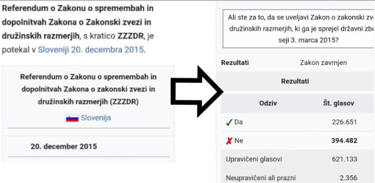 Morda je čas za pojasnilo tistih, ki nasprotujejo posvajanju otrok v isto spolne skupnosti