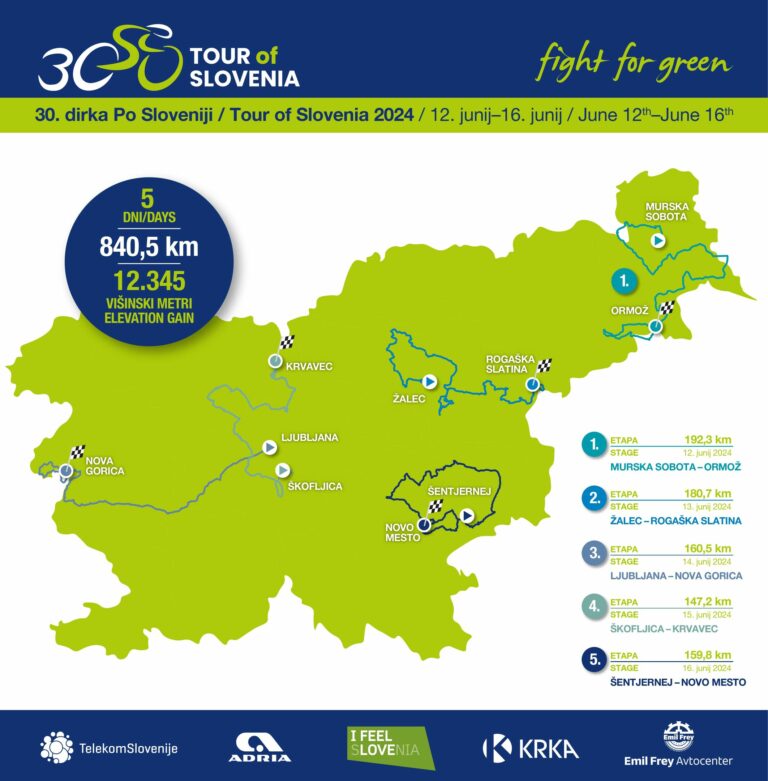 »TOUR OF SLOVENIA 2024 – 2. ETAPA«